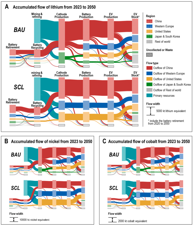 Elektrikli Araç Batarya Tedarik Zinciri
